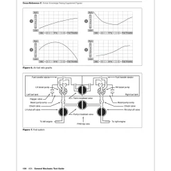 ASA 2026 AMT Powerplant Test Guide for AMT Success Book