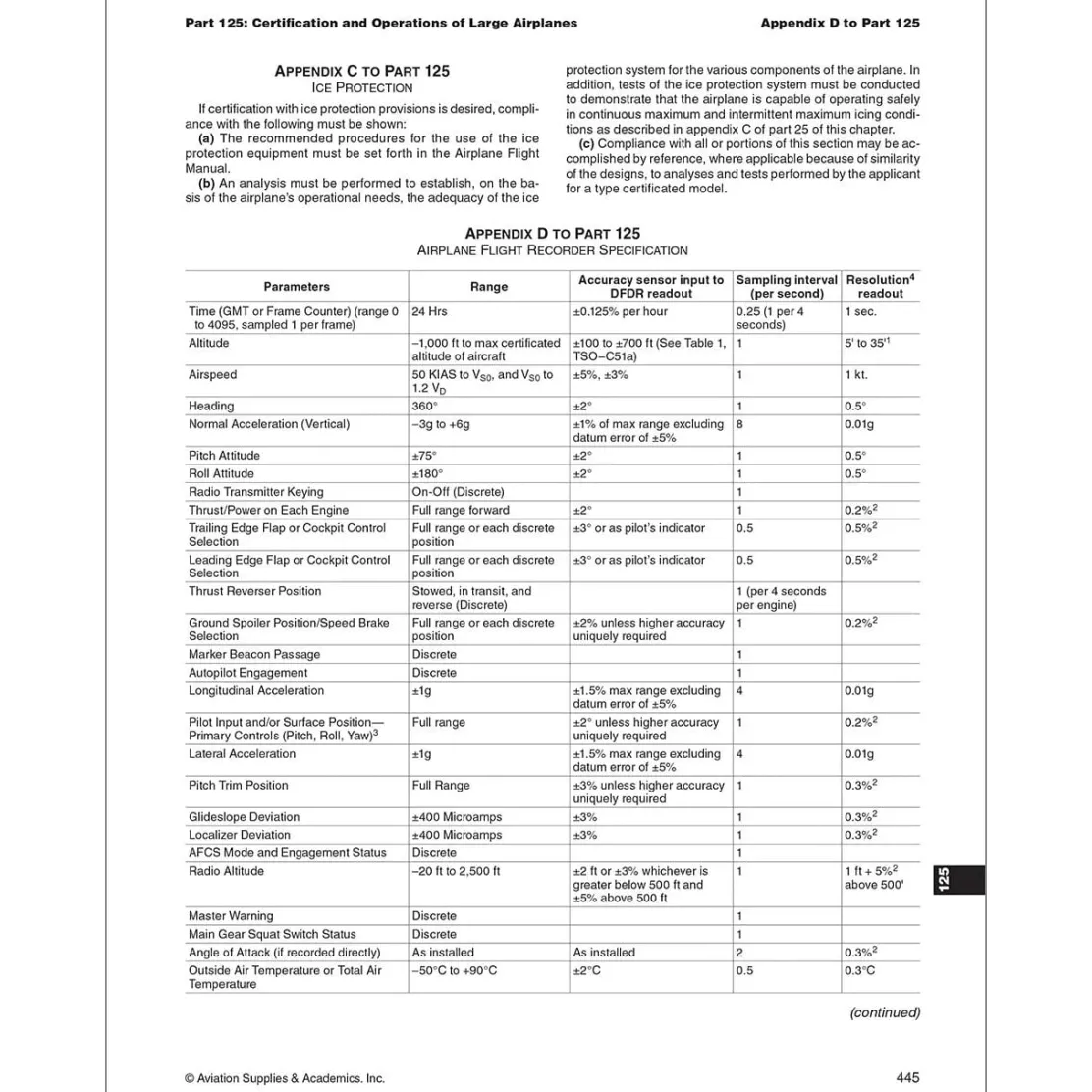 ASA 2026 FAR-AMT - Federal Aviation Regulations for Maintenance Technicians