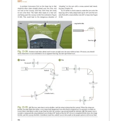 ASA The Student Pilot’s Flight Manual, 12th Edition: Color Figures & Enhanced Instruction