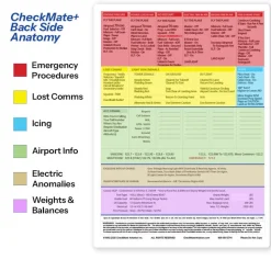 Bellanca Citabria 7GCAA Checkmate+ Standard Size Comprehensive Pilot Checklist (Modernized and Updated)