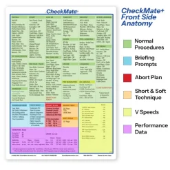 Bellanca Super Decathlon Checkmate+ Standard Size Comprehensive Pilot Checklist (Modernized and Updated)