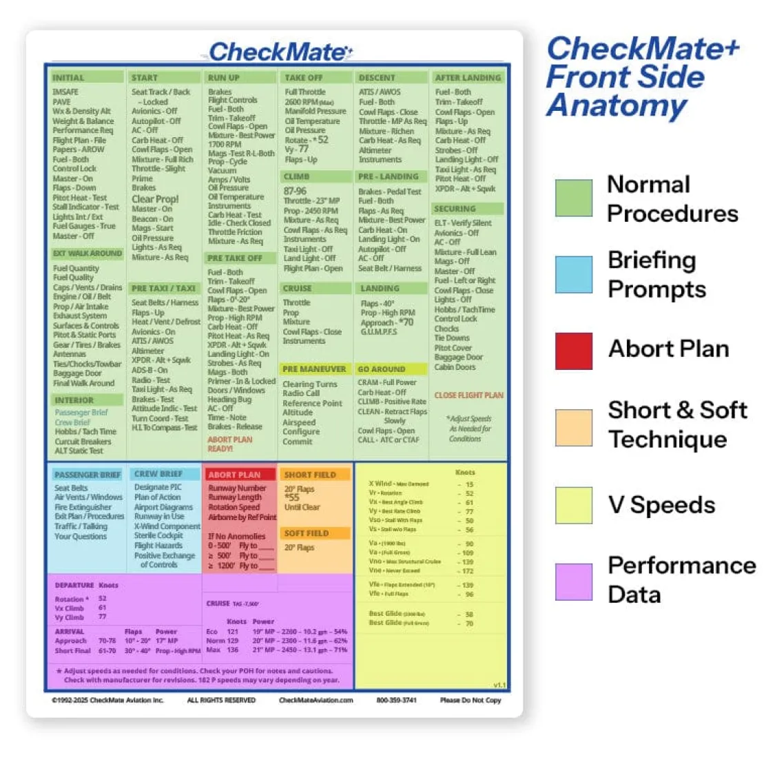 Cessna 182 T Checkmate+ Standard Size Comprehensive Pilot Checklist (Modernized and Updated)