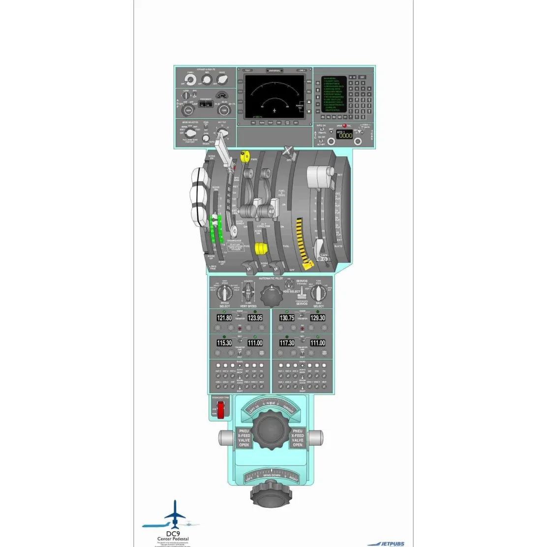 Douglas Aircraft 18" x 36" Cockpit Posters for Pilot Training