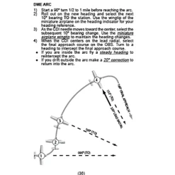 Instrument Flight Review: Shortcut to IFR Review by Art Parma