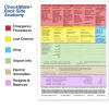 Mooney M20M Bravo Checkmate+ Standard Size Comprehensive Pilot Checklist (Modernized and Updated)