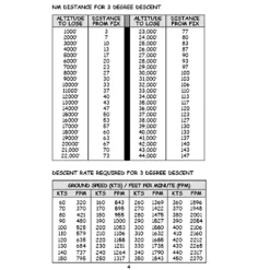 Pilot's Pocket Handbook: Flight Calculations, Weather Decoder & Memory Aids by Art Parma