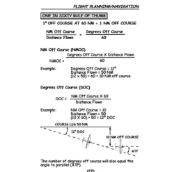 Pilot's Rules of Thumb: Aviation Math, Handy Formulas & Quick Flying Tips by Art Parma
