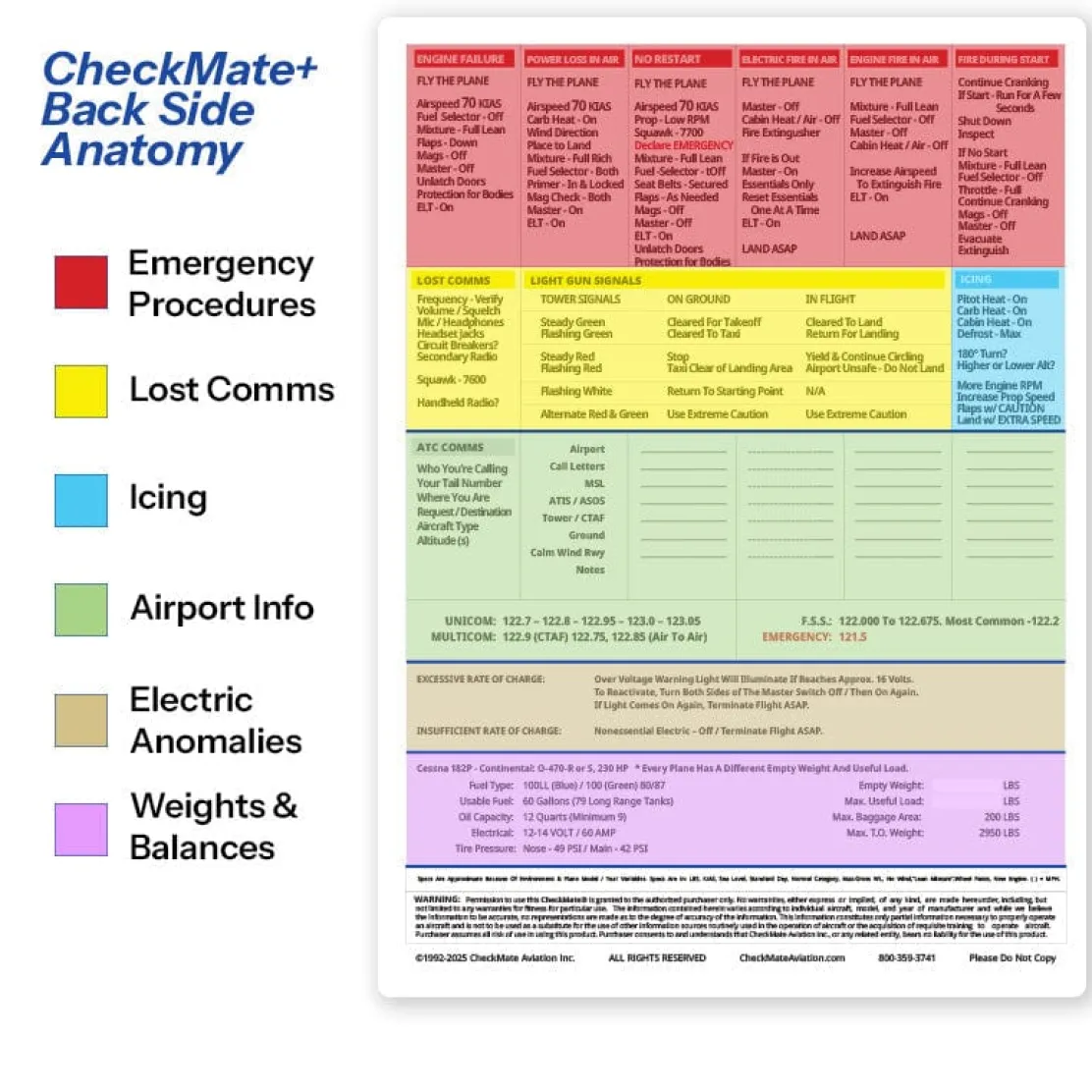 Piper Arrow 200 Checkmate+ Standard Size Comprehensive Pilot Checklist (Modernized and Updated)
