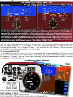 Rod Machado's Instrument Pilot's Handbook - 3rd Edition: Master IFR Flight with Expert Guidance