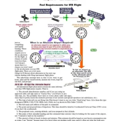 Rod Machado's Instrument Pilot's Handbook - 3rd Edition: Master IFR Flight with Expert Guidance